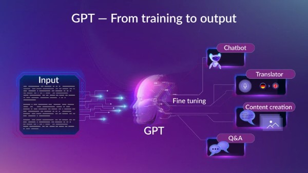 GPT (Generative Pre-trained Transformer)