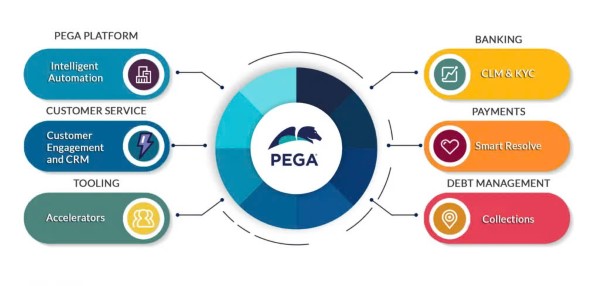 Pega Platform