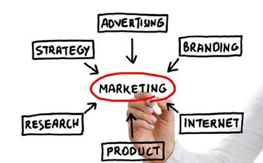 Vai trò cốt lõi của Marketing Research trong doanh nghiệp