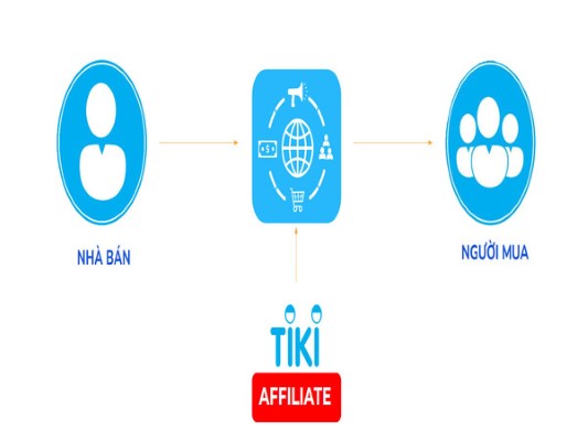 Chương trình tiếp thị liên kết của Tiki