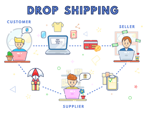 Dropshipping là mô hình kinh doanh online cách kiếm tiền online cho học sinh tại nhà