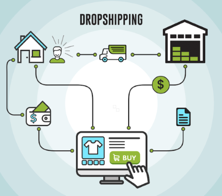 Dropship tài nguyên thiết kế