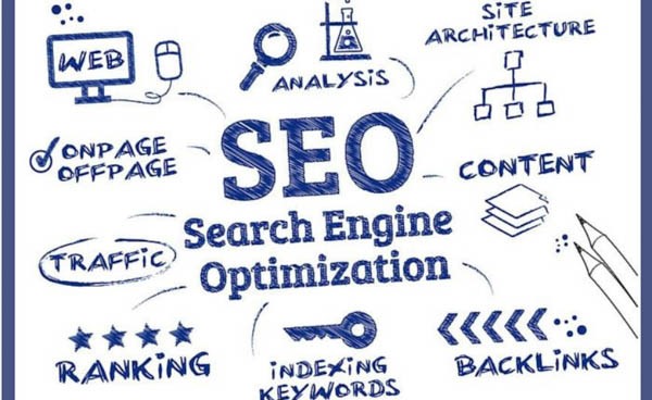 SEO (Search Engine Optimization)