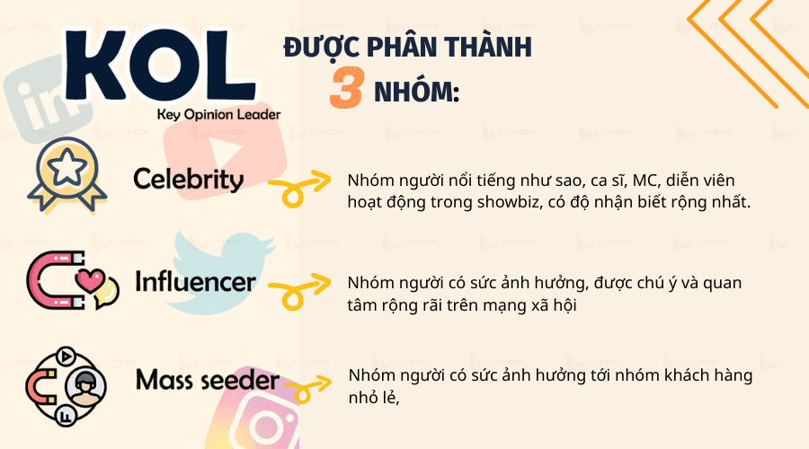 Các Nhóm KOL Hiện Nay