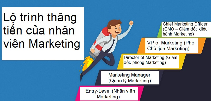 Quá trình thăng tiến của một nhà Marketer tài năng