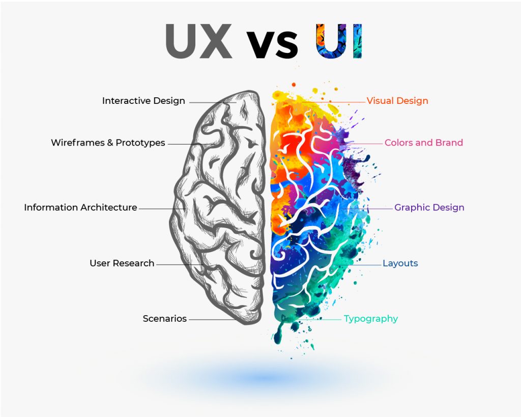 So sánh giữa UI và UX