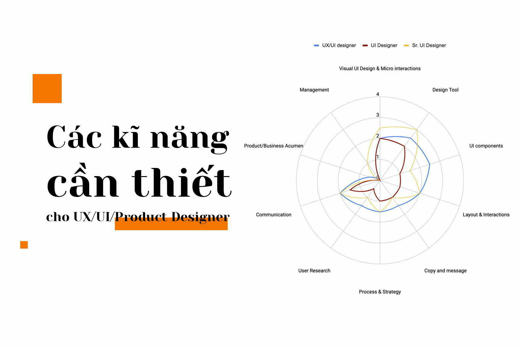 Kỹ năng cần có của một UI/UX Designer