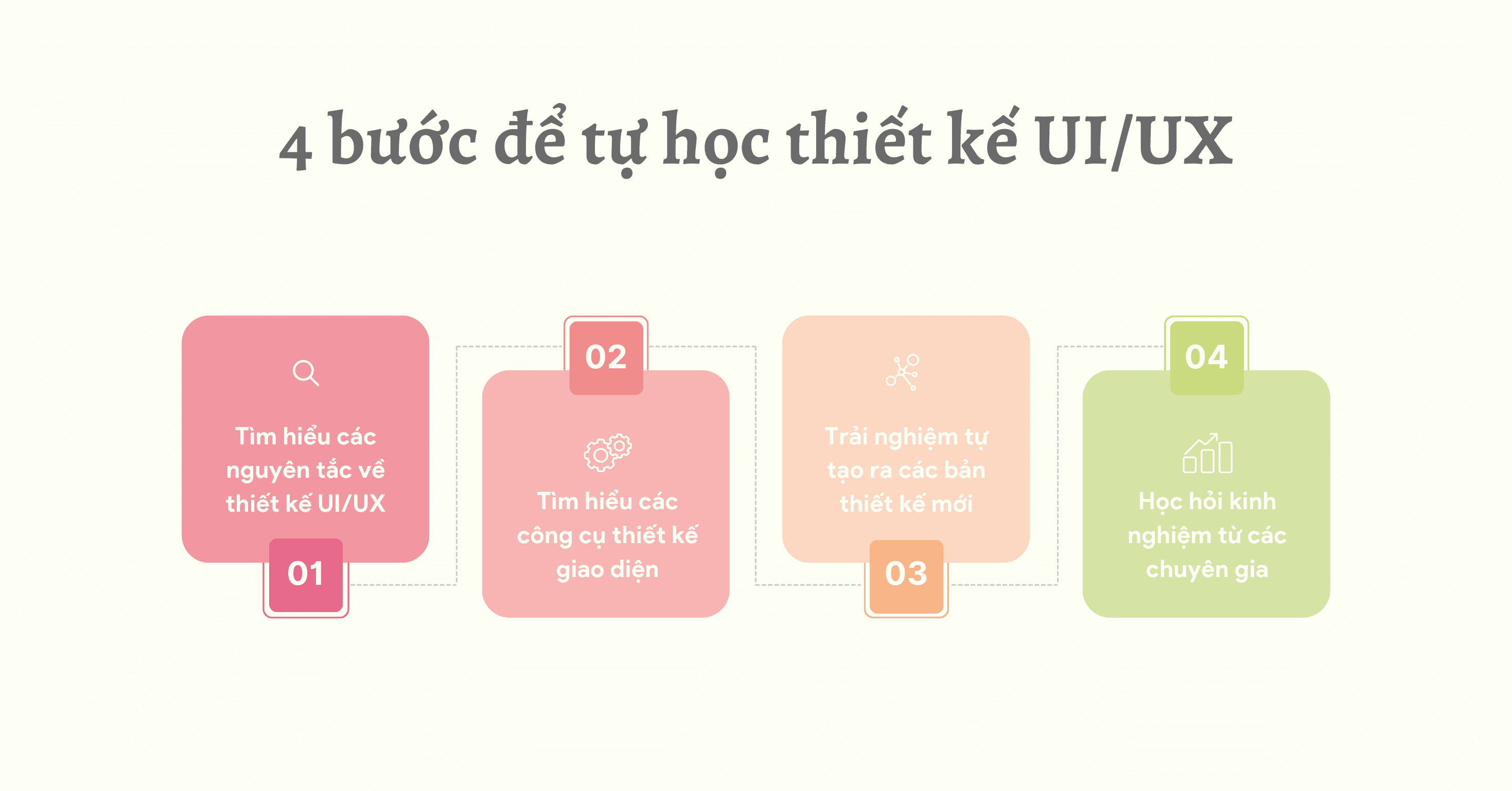 Hướng dẫn học UI/UX cho người mới bắt đầu