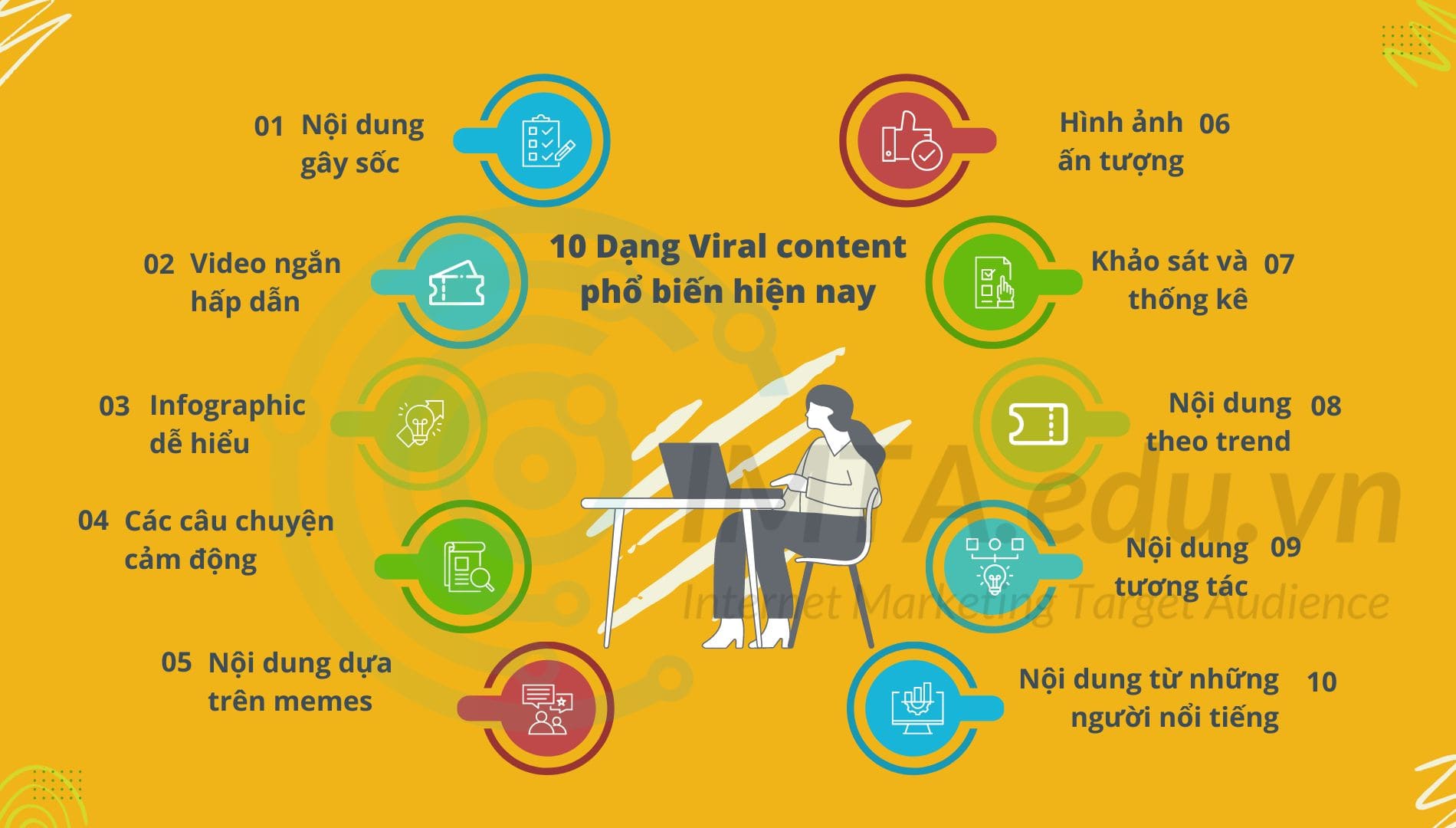 Các định dạng nội dung viral