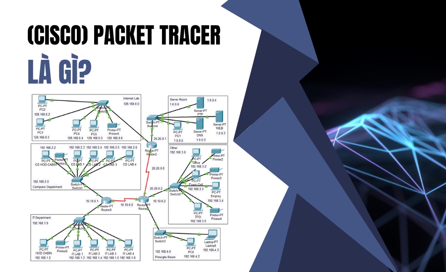 Tìm Hiểu Cisco Packet Tracer Là Gì?