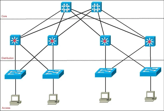 Khám phá các tính năng chính của Cisco Packet Tracer trong mô phỏng mạng