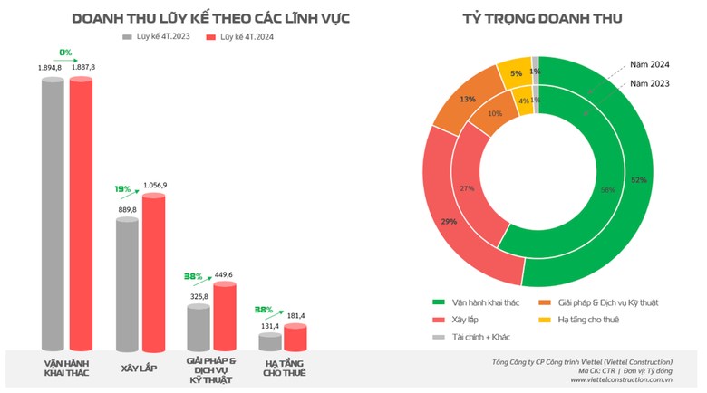 Xu hướng và tương lai của CTR trong kỷ nguyên số