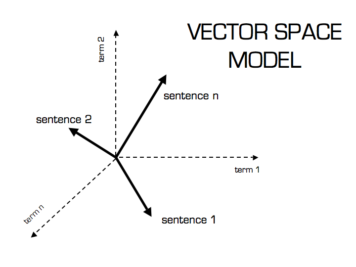 Mở rộng khái niệm Vector: Vector trong không gian nhiều chiều