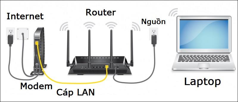 Router wifi là gì? 