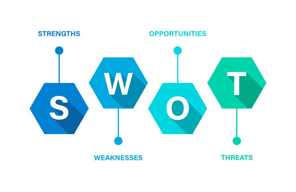 SWOT là gì ? 