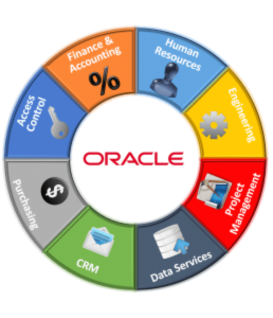 Lợi ích khi triển khai Oracle ERP cho doanh nghiệp