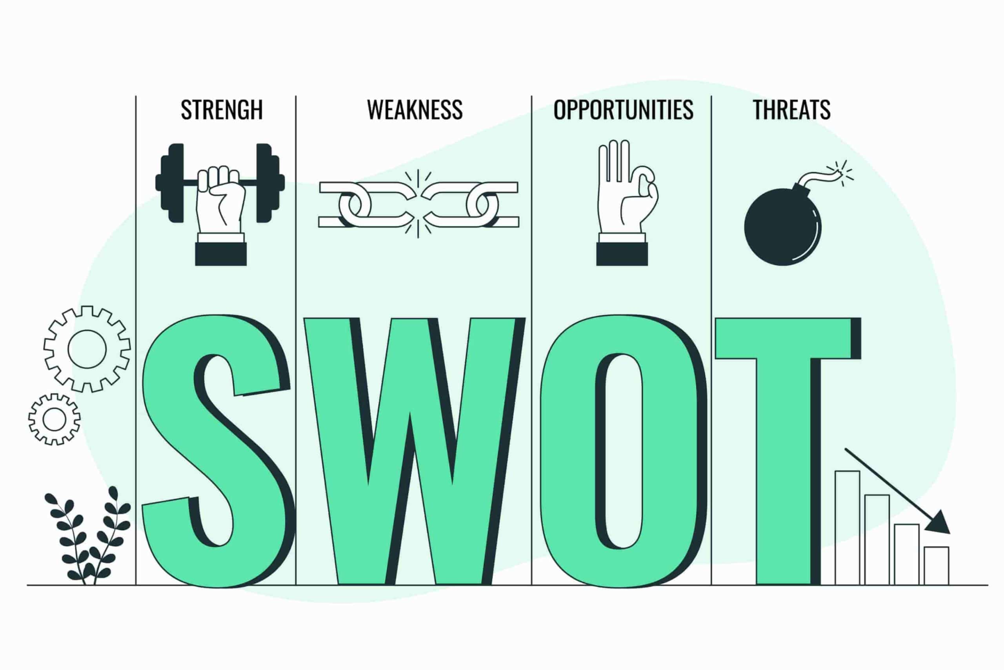 Lợi ích và hạn chế của việc sử dụng phân tích SWOT
