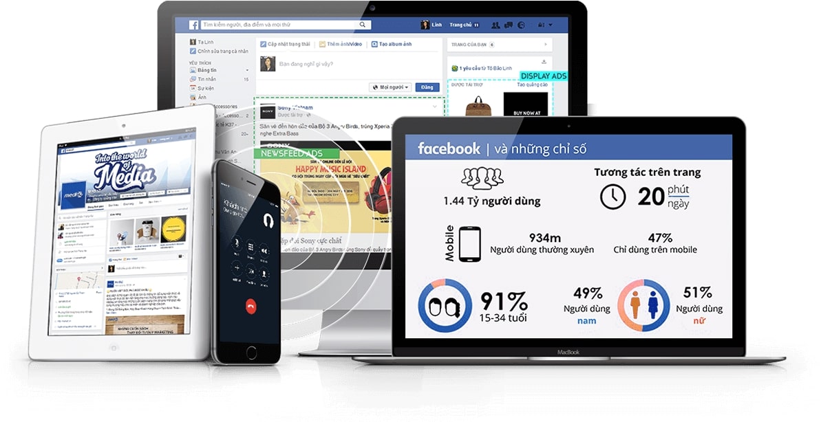 Các hình thức quảng cáo trên Facebook